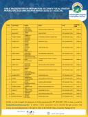 PUBLIC PARTICIPATION ON PREPARATION OF COUNTY FISCAL STRATEGY PAPER(CFSP) 2026 AND THE MTEF PERIOD (2026/27-2028/29).